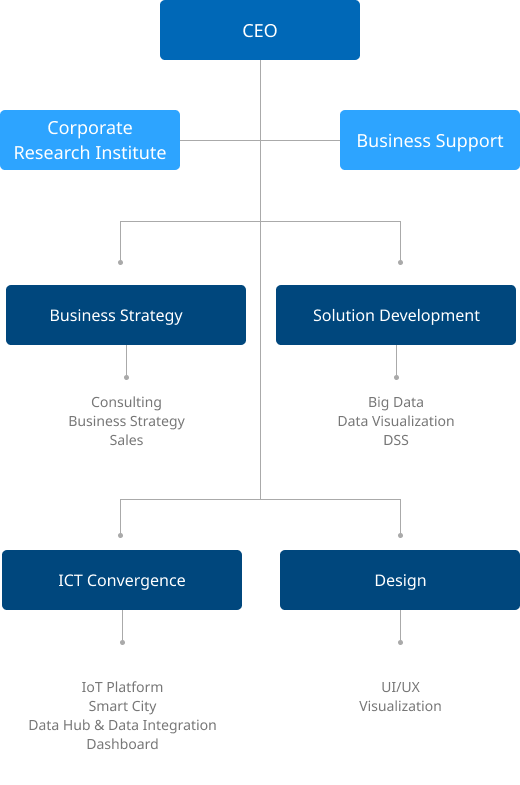n2m조직도 모바일