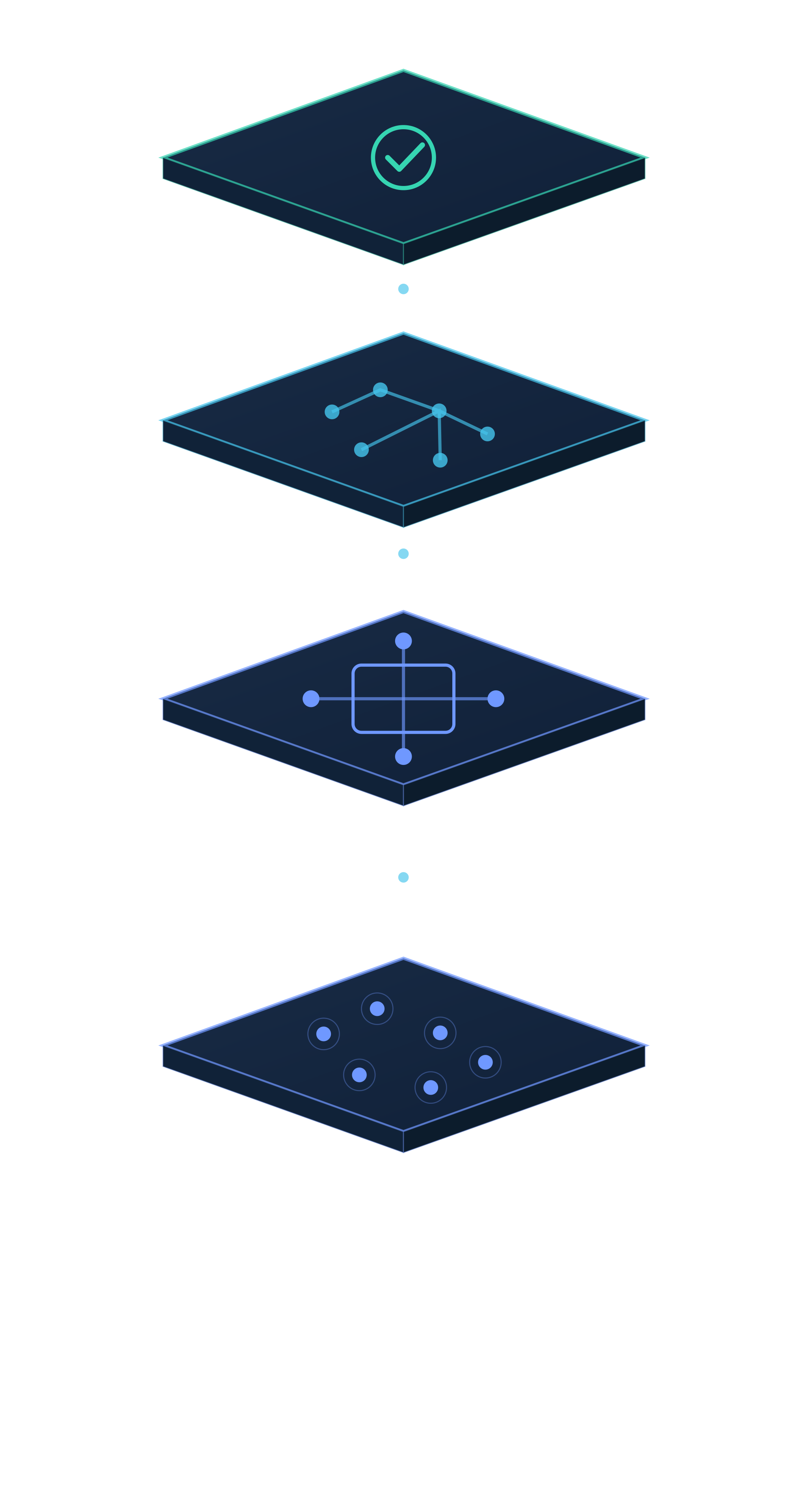Isometric illustration of data rising from field sensors through nTomIoT, nTomDI and nTomHub up to nTomView